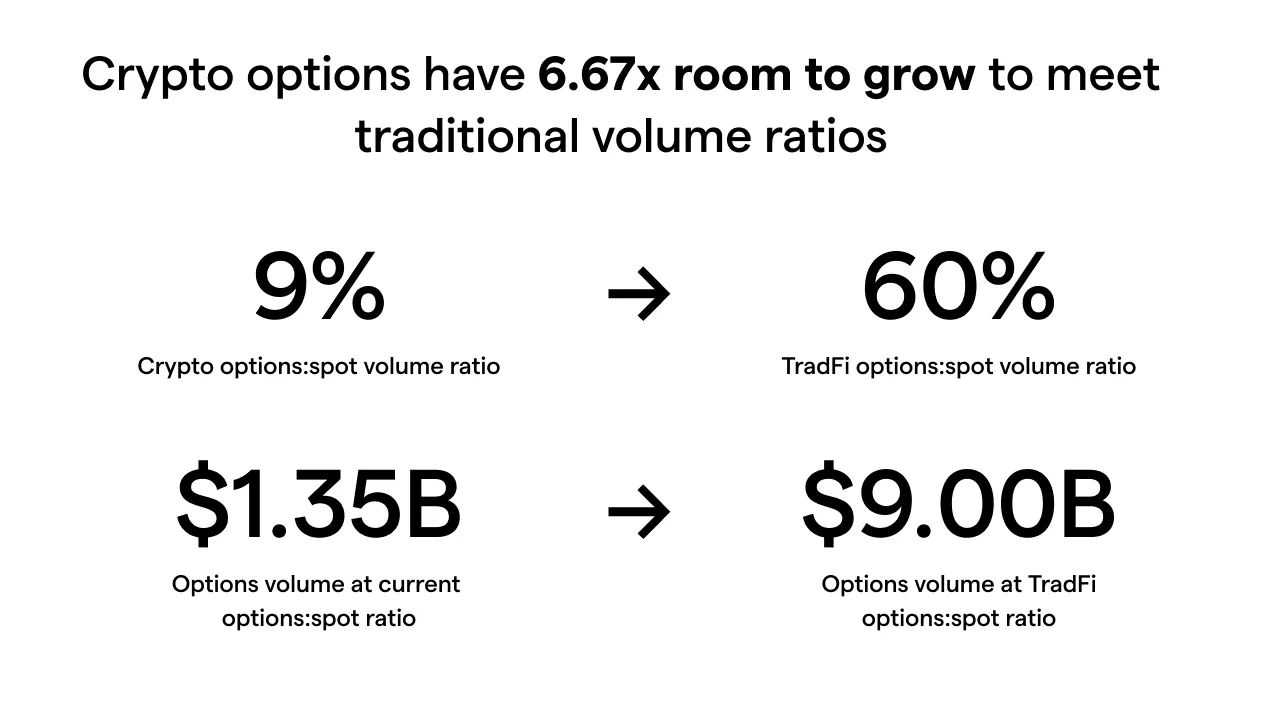 Hypercall: Building the Options Layer on Hyperliquid