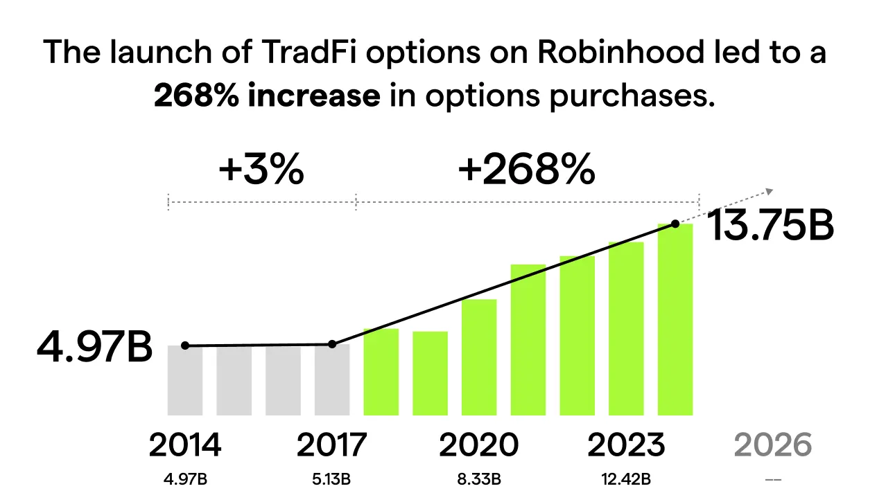 Launching Hypercall Mobile Testnet