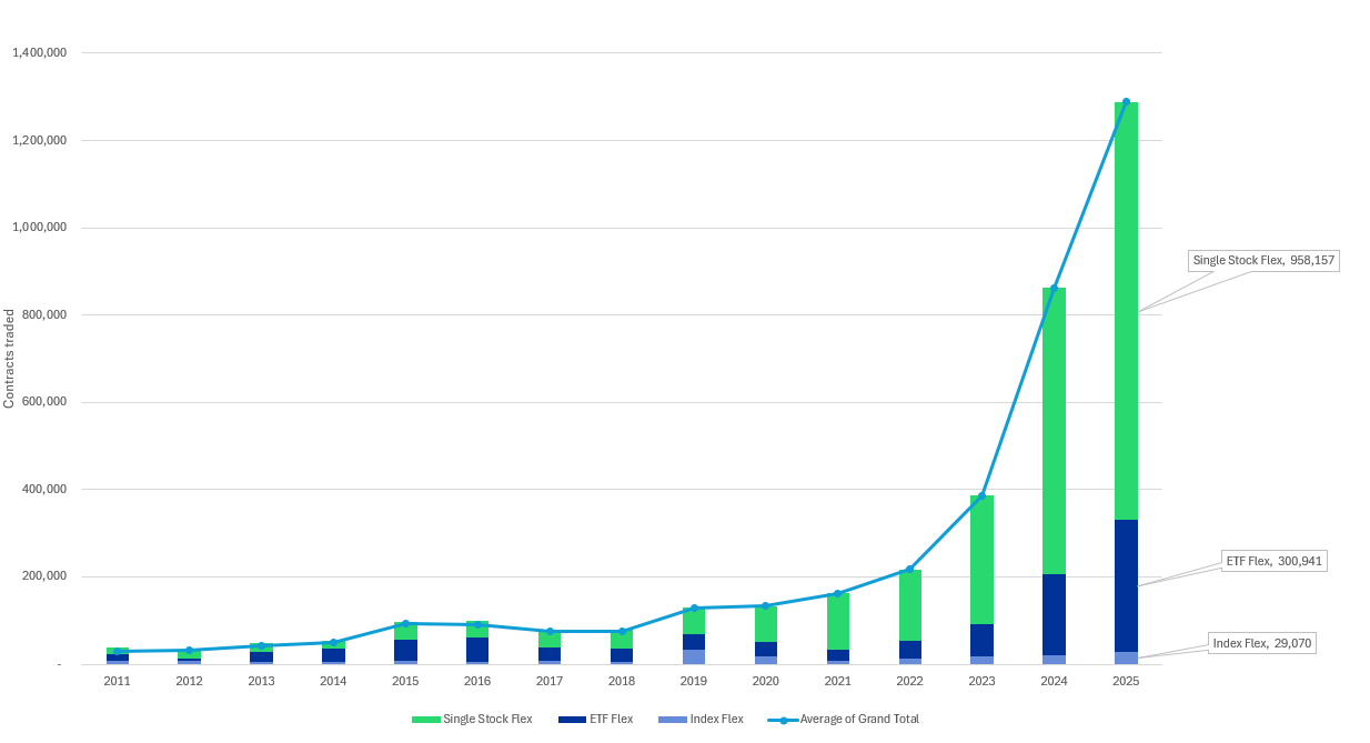 Launching Hypercall Mobile Testnet
